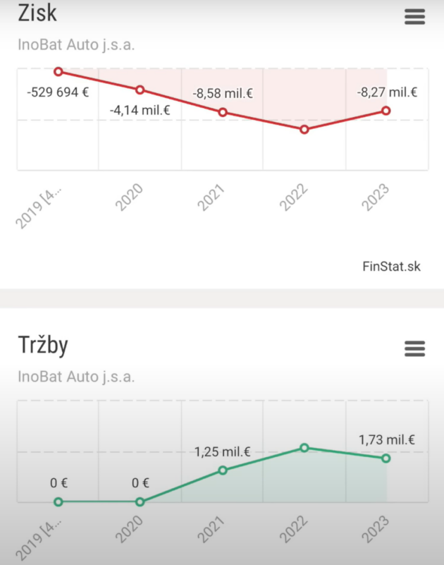 Screens screenshot of a graph

AI-generated content may be incorrect.